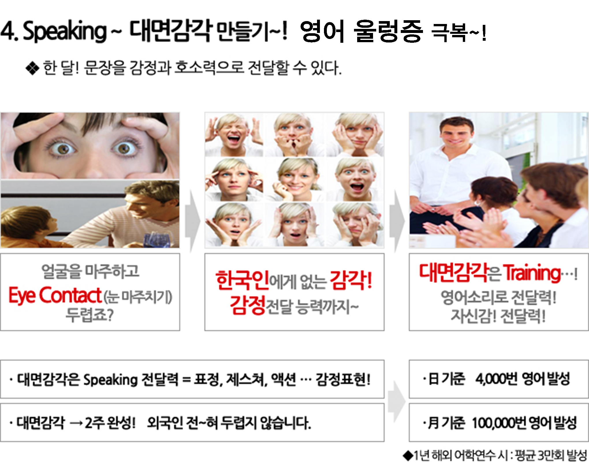 4. Speaking ~  대면감각 만들기~!