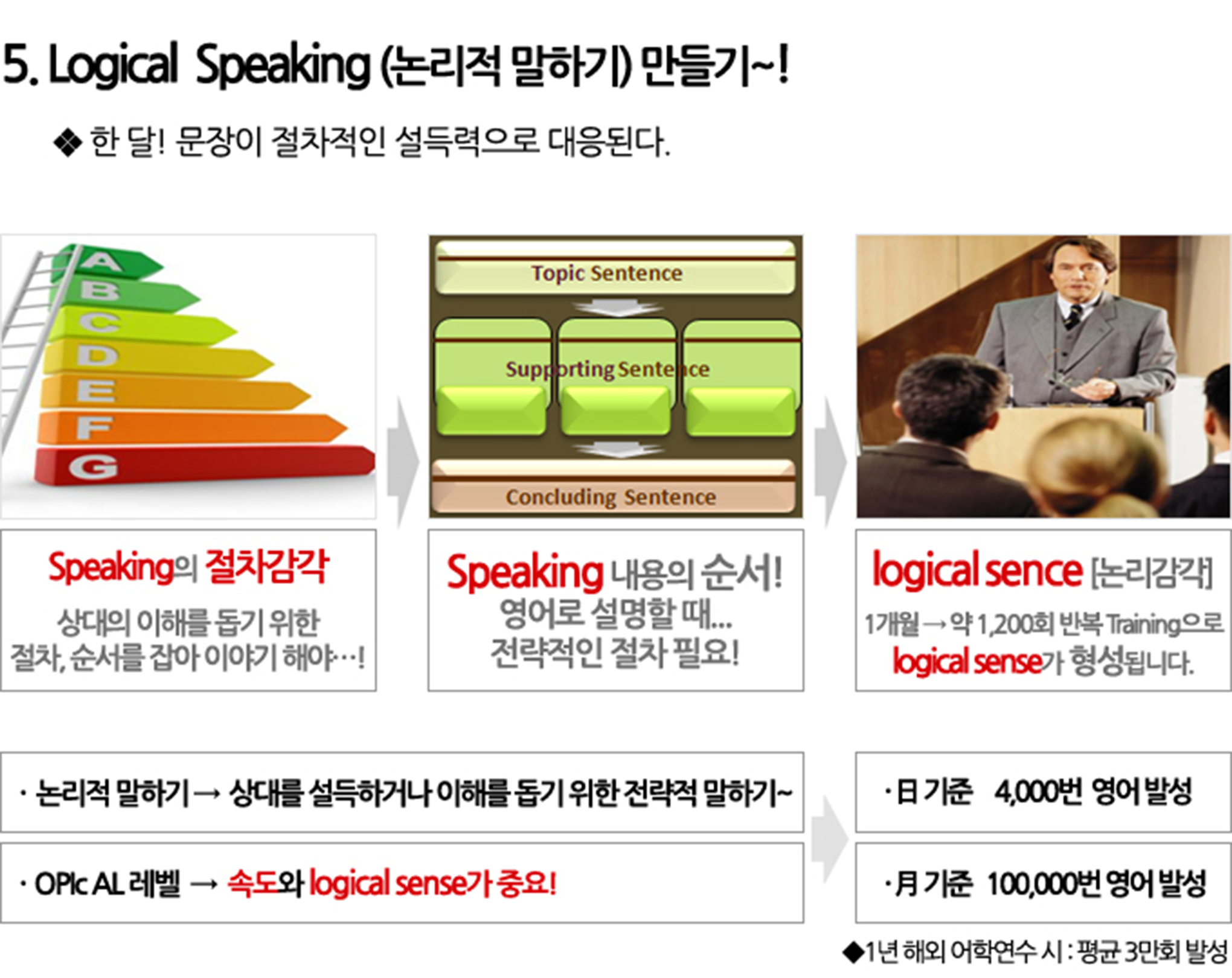 5. Logical  Speaking (논리적 말하기) 만들기~!