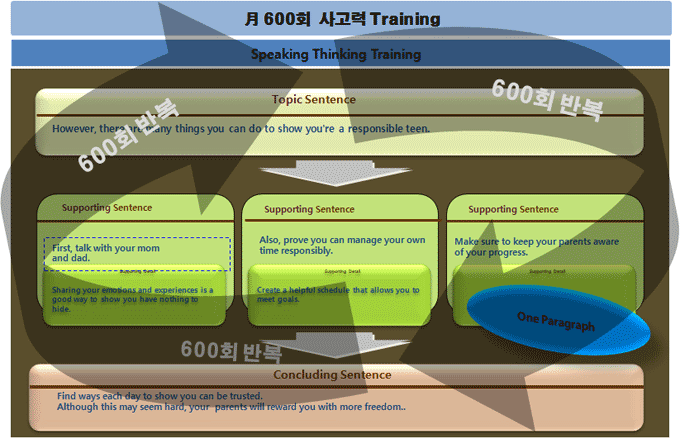 月 600회 사고력 Training